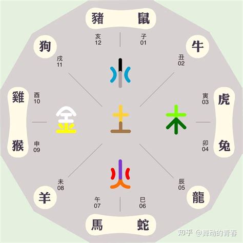 冬天五行|四季的五行属性